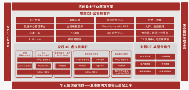 華云數(shù)據(jù)信創(chuàng)云基座重磅升級，全方位展現(xiàn)“全芯全棧全生態(tài)”硬核實(shí)力
